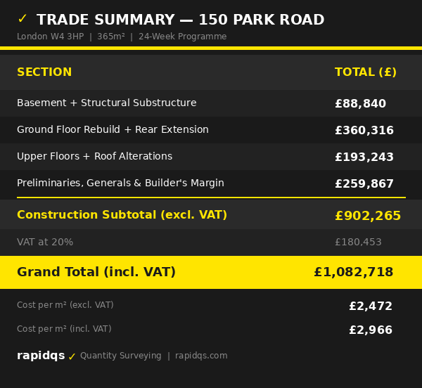 a property in Chiswick, West London Trade Summary RapidQS Bill of Quantities
